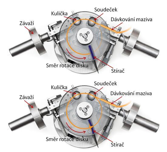 MATERIÁL A METODY Adaptivní stírač kapaliny slouží k setření maziva, které je během experimentu kontinuálně nanášeno dávkovačem maziva přes mikropipetu, nebo je jednoduše ručně naneseno na disk.