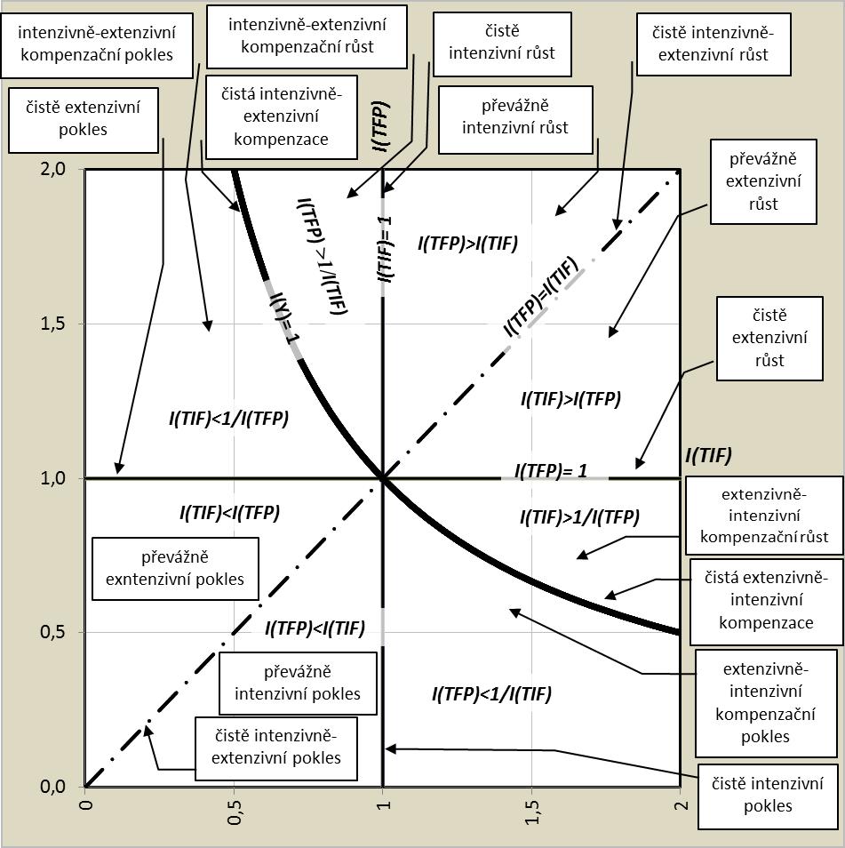 kompenzačních vývojů současně slova intenzivní i extenzivní, používáme ze slov intenzivní a extenzivní jako první to, které působí na růst, a jako druhé to, které působí na pokles. Např.