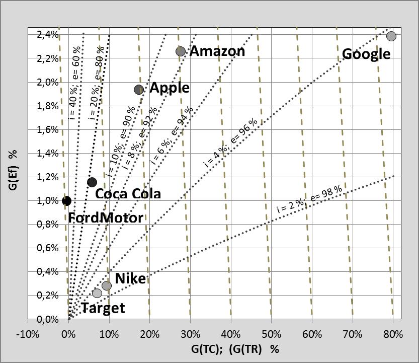 a dynamické parametry za celé období uspořádány stejně jako v tabulce 13, avšak jsou doplněna o roční průměrné hodnoty absolutních údajů TR, EP, TC a Ef.