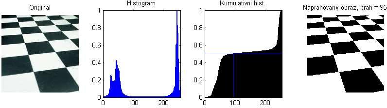 hstogram např.