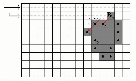 Segmentace z obrazu hran sledování hrance 18 / 31 není znám tvar hrance en např. barva obektu hrance e hledána postupně obkroužením obektu - čtyřokolí x osmokolí záps hrance např.