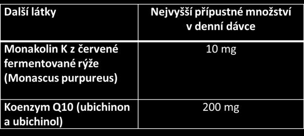 Odstraněny: Cinchona spp. - chinovník (kůra) Coleus forskohlii - koleus (kopřivěnka) Forskohlů Hedera helix L.