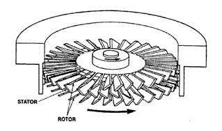 Průlomem do mechanismu molekulárního čerpání byla turbomolekulární vývěva zavedená J. Beckerem (959)a firmou A.Pfeifer (960). Obr.7.