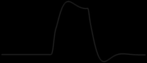 Ψ [deg], dψ/dt [deg/s] Ay [m/s 2 ] PARAMETRY SIMULAČNÍHO MODELU Rychlostní profil větru, generovaný ventilátory podél zkušební tratě, se měří obvykle vrtulkovým anemometrem anebo termoanemometrem.