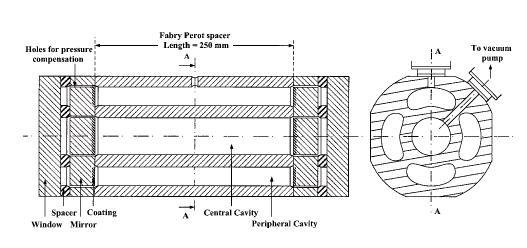 Obrázek 2: Design (příčný a podélný řez) Fabry-Perotova etalonu. odražeč (DBR) laserové diody (vyrobena Yokogawa Company).