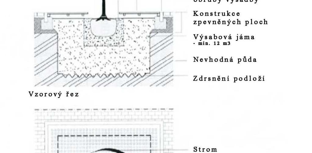 5.4.1.2 Městské výsadby Obr.