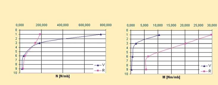 Zobrazení diference při kvazistatickém zatížení pro normálovou sílu (N) / Representation of the difference in the case of quasi-static loading for a normal force (N) Zobrazení diference při