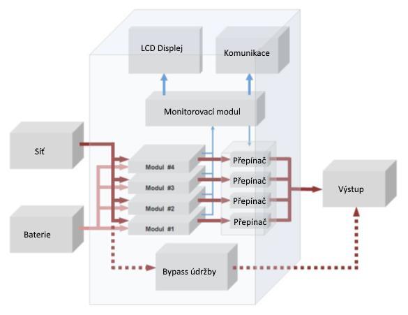 Modul THOR může být vybaven moduly 10 až 40 v závislosti na řadě systémů (viz tabulka níže). jsou extrémně kompaktní (pouze 3U) a poskytují vysokou hustotu výkonu.