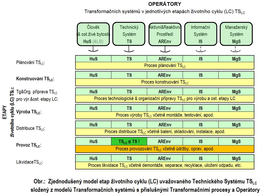I. ROZPRACOVÁNÍ ZADÁNÍ 1.1a Specifikace požadavků na TS technického přístroje.