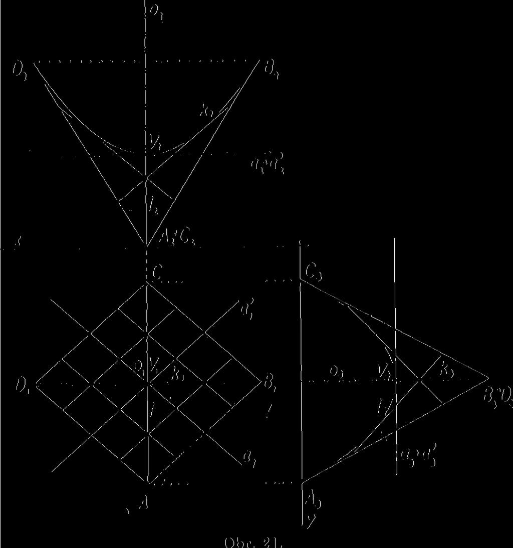 s osou o plochy kolmou k půdorysně a oběma hlavními rovinami rovnoběžnými s
