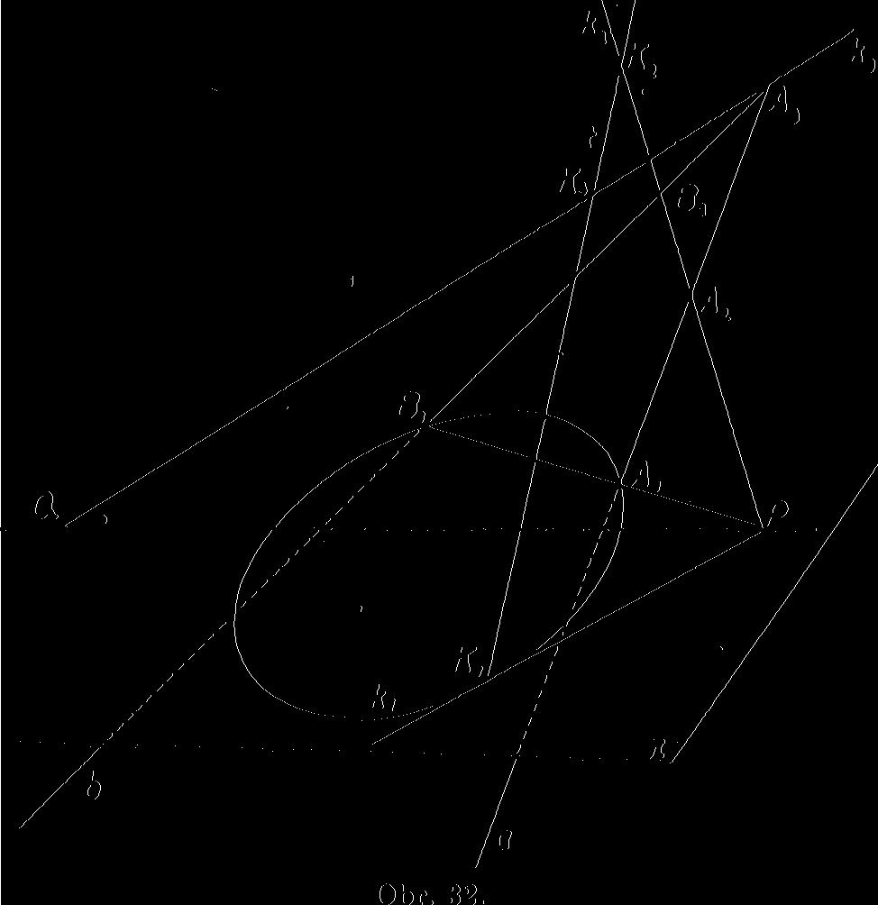 Seče-li řídící přímka k 2 křivku k t v bodě P, pak se rozpadl zborcená plocha v rovinu (P, k 3 ) a v