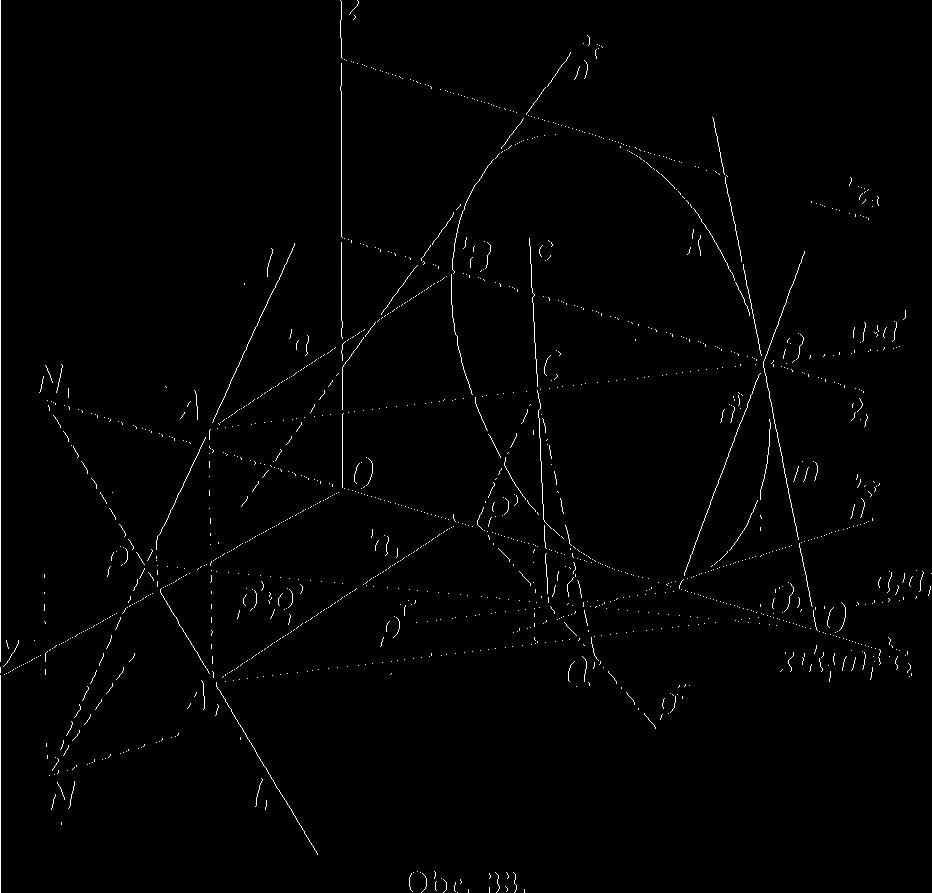 Je-li řídící přímka kolmá k řídící rovině, jmenuje se konoid pravoúhlý (přímý), jinak kosoúhlý konoid.