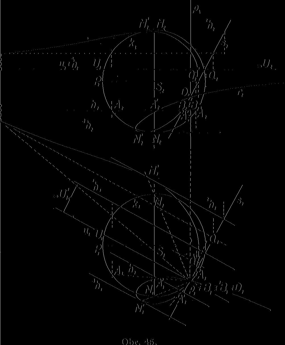 Povrchové přímky v jednotlivých rovinách horizontálních poskytují body průsečné křivky r na půdorysných hlavních přímkách, v kterých je proťata, rovina o těmi pomocnými
