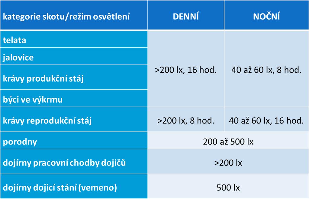 DOPORUČENÉ REŽIMY