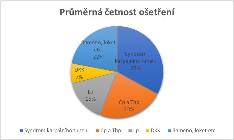 Statistika automotive závod QMI Centrum