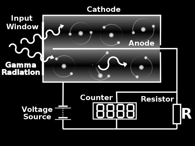 schema Geiger-Müllerova čítače Jan