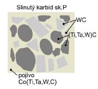 Na nástroje ze slinutých karbidů lze použít tenké vrstvy
