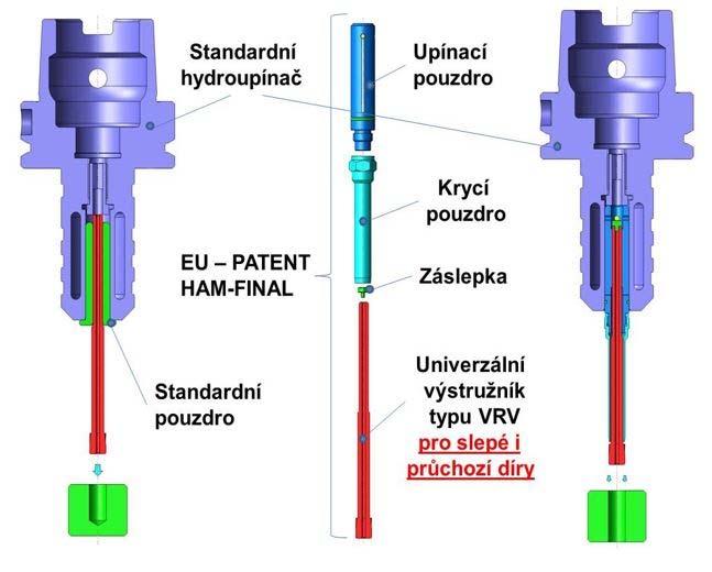 tenké vrstvy. Výstružník byl pro umožnění excentricity upnutý v RC hydraulickém upínači. Poloměr zaoblení ostří výstružníku byl 8 μm a radiální házení 2 μm.