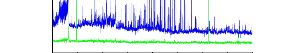 Obr.12. Ukázka porovnání optických emisních spekter snímaných během depozice TVS v pulzním režimu výboje při relativní délce pulzu 1:4 a 1:99 v rozsahu 500-700nm.