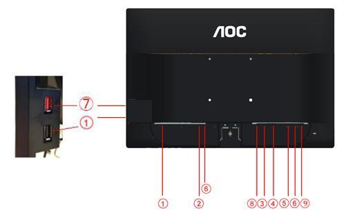Připojení Monitoru Zapojení kabelů na zadní straně monitoru a počítače: 1.USB (Volitelné) 2. Napájení 3 HDMI (Volitelné) 4 DVI. (Volitelné) 5 Analog (kabel DB-15 VGA) 6. Audio (Volitelné) 7.