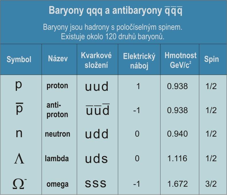 tvoří pouze barevně neutrální ( bílé )