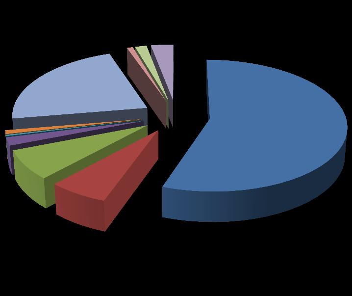 Porovnání počtu všech řešených událostí, z toho v blokovém/příkazním řízení a oznámených rok 2012 2013 2014 2015 2016 2017 celkový počet řešených událostí 1 115 1 734 1 910 1 312 1 656 1 602 z toho