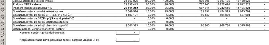 Finanční zdroje z úvěru budou sloužit k financování nezpůsobilých nákladů a z tohoto důvodu je buňka [I 49] vyplněna hodnotou 0%.