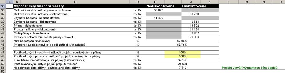 4 KONTROLA RELEVANTNOSTI VÝSLEDKŮ Jelikož se jedná o Individuální projekt, jsou na základě zadaných (vyplněných) dat do Modelu, stanoveny výsledky FA ve standardizované podobě následovně na listu