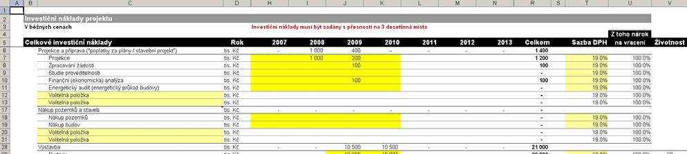 a pomůcek investičního charakteru : 500,000 tis. Kč, Audiovizuální technika: 1 000,000 tis. Kč, Nábytek: 2 000,000 tis. Kč, Gastro vybavení: 800,000 tis. Kč. Opět je možné měnit životnost dané technologie.