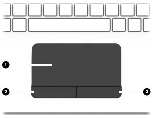 Horní strana Zařízení TouchPad Součást Popis (1) Oblast zařízení TouchPad Čte gesta, která provádíte prstem, k přesunutí ukazatele nebo aktivaci položek na obrazovce.