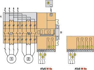 Připojení Hlavní zdroj Záložní zdroj ATyS M 6s 1: Ruční přepnutí záložní sítě na síť hlavní / změna priority 2: Test přepnutí pod zátěží 3: Blokování automatického chodu 6: Chybové relé 7: Start/stop