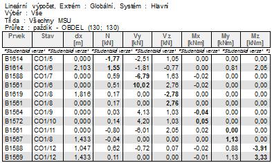 STRANA: 27 4.4.3 