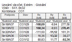STRANA: 53 6