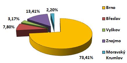 Konkrétní realizace projektů a služeb Obsloužení klienti v roce 2016 V roce 2016 jsme poskytli sociální služby celkem 389 klietům, bylo poskytnuto celkem 6 625 úkonů.