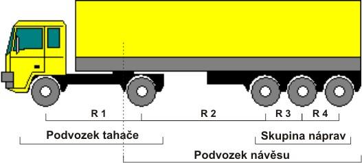 9 celková hmotnost vozidla: celková hmotnost vozidla nebo jízdní soupravy zahrnující všechny spojené komponenty; rovná se součtu kolových zatížení zjišťovaných buď postupně nebo současně v jediném