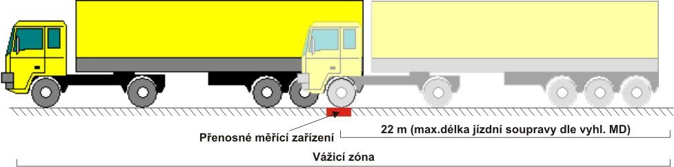 3 vyrovnávací deska: deska, zhotovená z pevného a houževnatého materiálu (dřevo, kov, plast) obvykle s plochou o velikosti přenosného nosiče