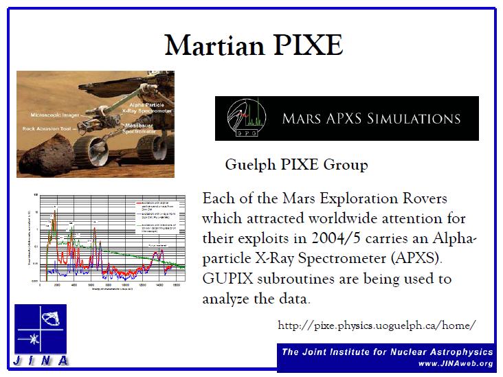 Varianta PIXE spektrometru APXS