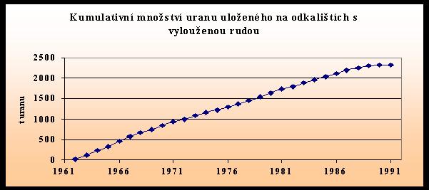 1962 až 1984 K II - 1967 až 1981 K III - 1980 až 1985 K IV/C1Z -