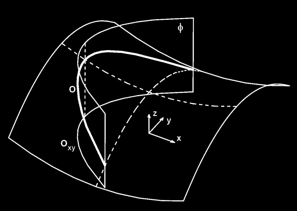 5 Variant A Hyper paraboloid, definition of the geometry Obr. 6 Varianta B rovinné oblouky, definice geometrie Fig.