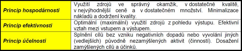 objednatel MMR