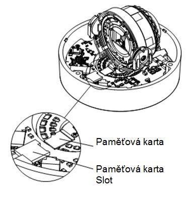 Nainstalujte paměťovou kartu (kamera typu