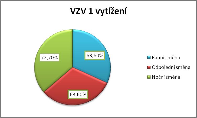 UTB ve Zlíně, Fakulta managementu a ekonomiky 82 mít zodpovědnost také za přepracování technologického odpadu svých linek zpět do surovin.