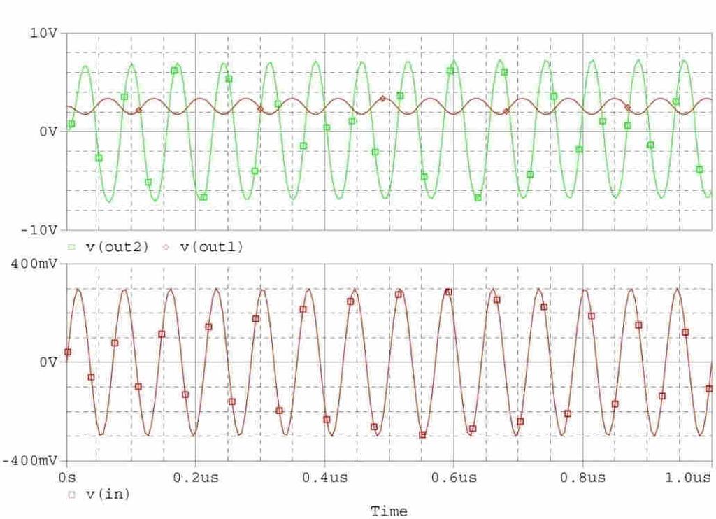 Obrázek 4.2 Schéma předzesilovače v programu OrCAD PSpice. Požadované vstupní a výstupní impedance v okolí 50 Ω lze dosáhnout splněním podmínky [7] (platí pro odpory v prvním stupni na obr. 4.1) G H = IE J [Ω].