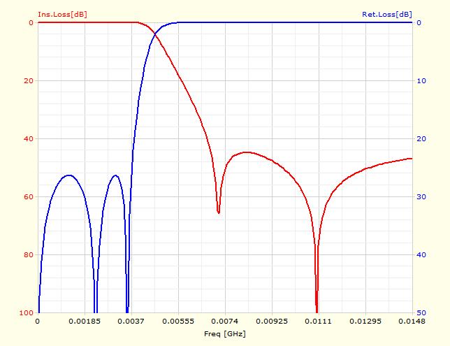 Obrázek 4.18 Zapojení eliptického filtru pro pásmo 14 MHz. Obrázek 4.