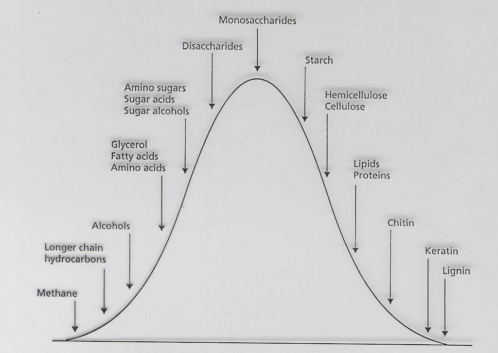 Zdroje C Glukóza Disacharidy