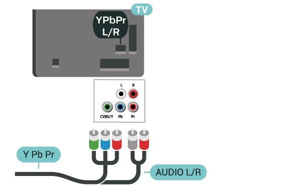 Komponentní Komponentní video Y Pb Pr je vysoce kvalitní připojení. Připojení YPbPr lze použít pro televizní signály s vysokým rozlišením (HD).