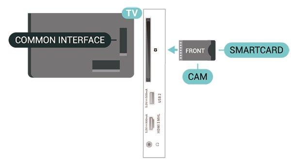 mohou lišit), můžete sledovat kódované kanály podporované kartou Smart Card modulu CAM. Vložený modul CAM s kartou Smart Card je určen výhradně pro váš televizor.