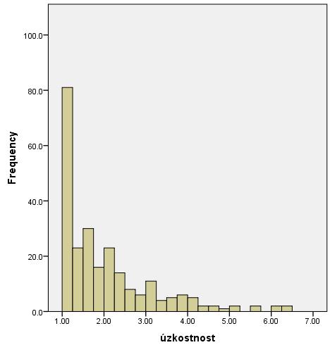 -0,12 Graf 1: Histogram pro proměnnou věk Graf 2: Histogram pro