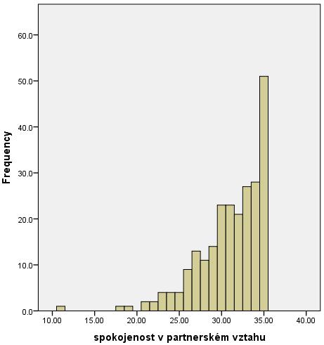 = 3,10 Graf 5: Histogram pro proměnnou autonomie Graf 6: