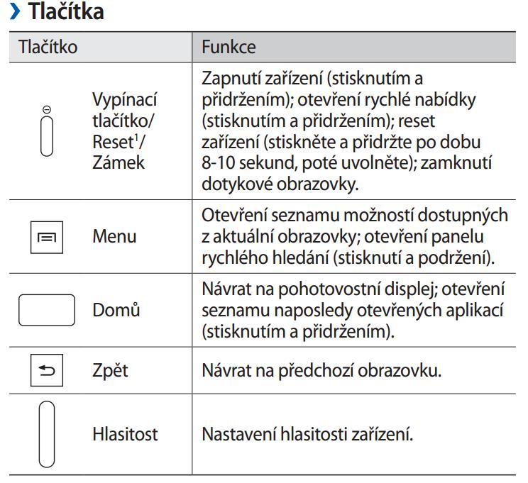 HLAVNÍ ÚVODNÍ NABÍDKA Popis základní tlačítek, detailní popis ovládání naleznete v uživatelském návodu, dodávaným výrobcem zařízení (základní přehled tlačítek zařízení níže).